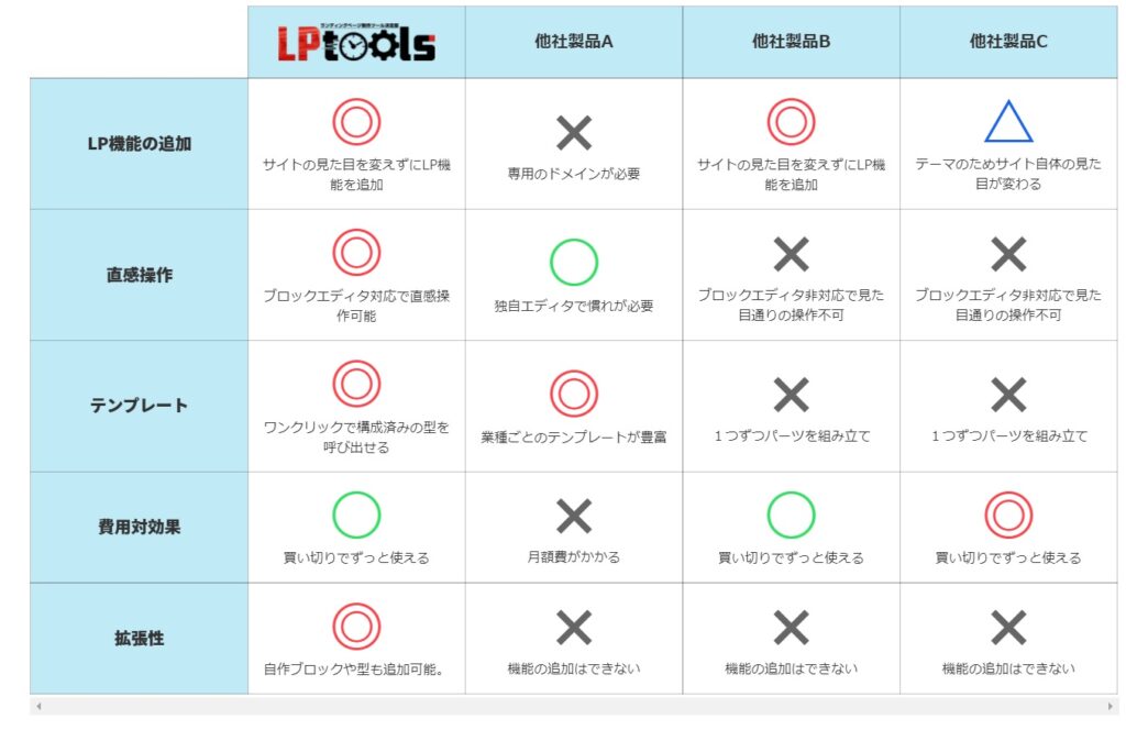 LPtools(LPツールズ)表